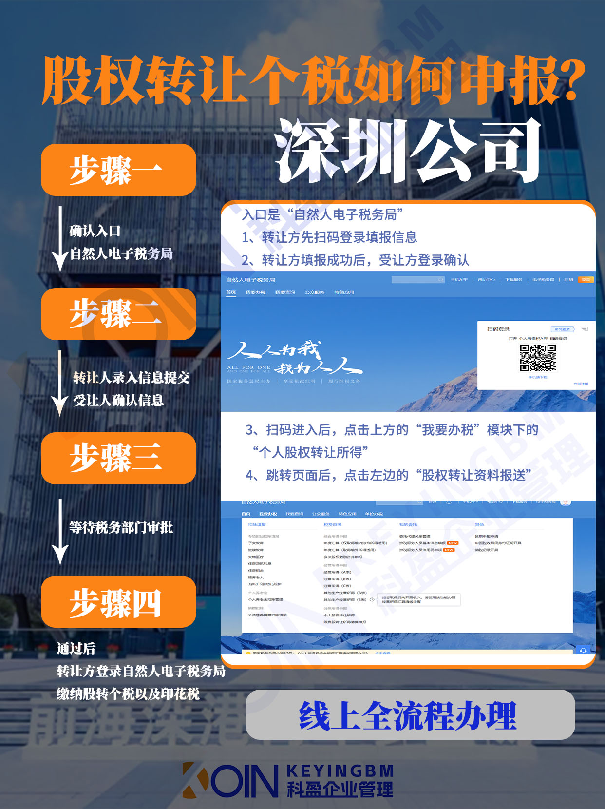 个税股转流程